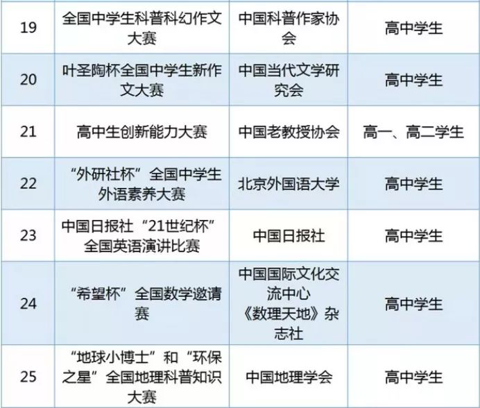 5.27在毓文 “外研社杯”全国中学生外语素养大赛选拔赛215.png