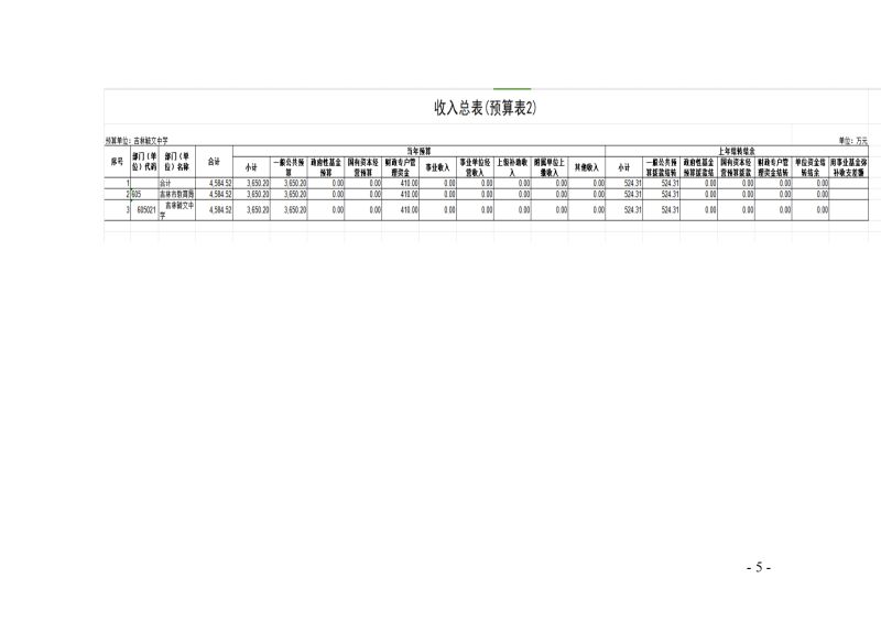 2024年度吉林毓文中学部门预算_05.jpg