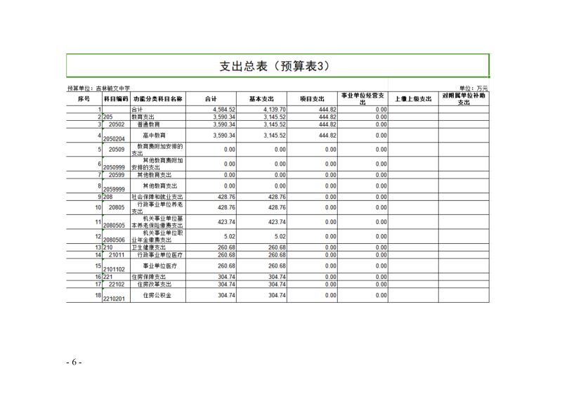 2024年度吉林毓文中学部门预算_06.jpg