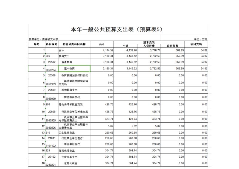 2024年度吉林毓文中学部门预算_08.jpg