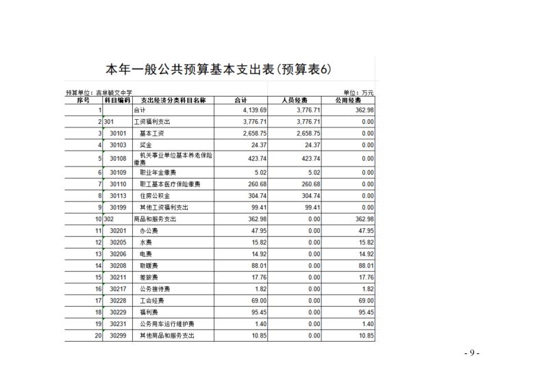 2024年度吉林毓文中学部门预算_09.jpg