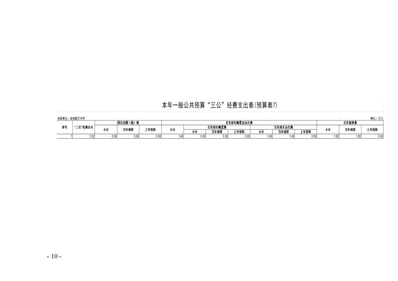 2024年度吉林毓文中学部门预算_10.jpg