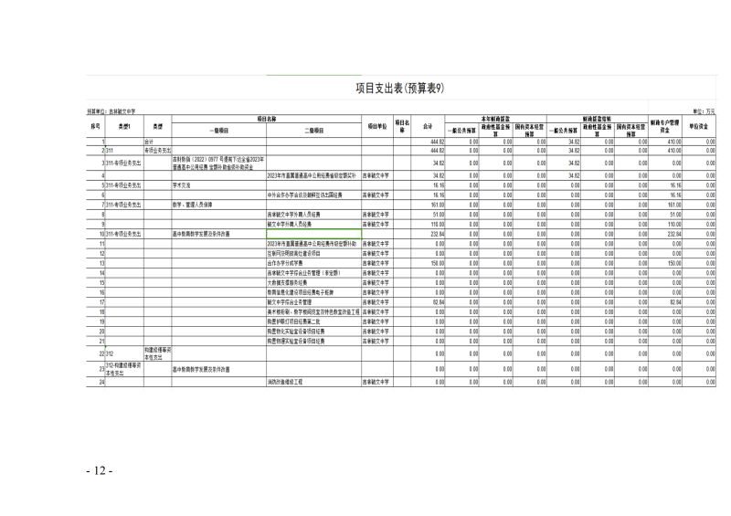 2024年度吉林毓文中学部门预算_12.jpg