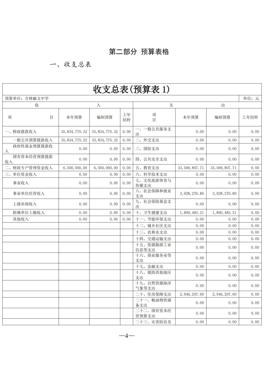 吉林毓文中学2025年单位预算公开_04.jpg