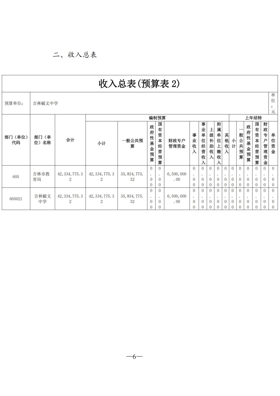 吉林毓文中学2025年单位预算公开_06.jpg