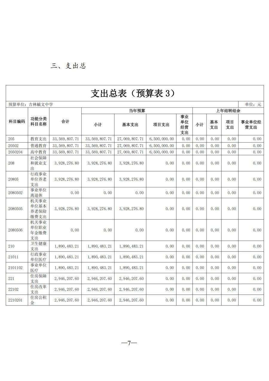 吉林毓文中学2025年单位预算公开_07.jpg