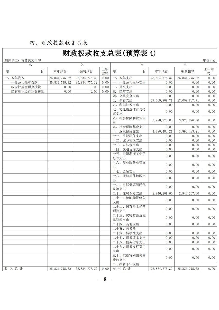 吉林毓文中学2025年单位预算公开_08.jpg
