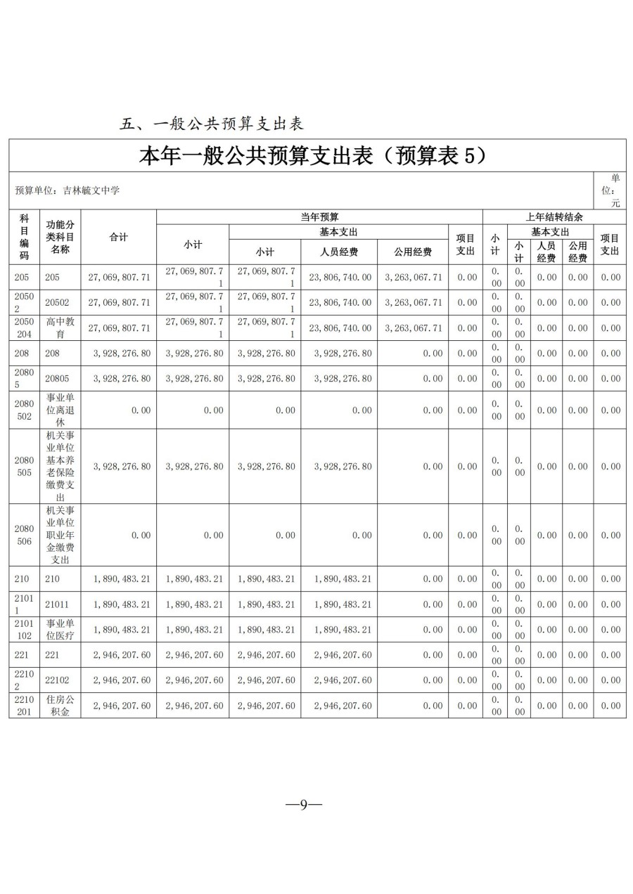 吉林毓文中学2025年单位预算公开_09.jpg
