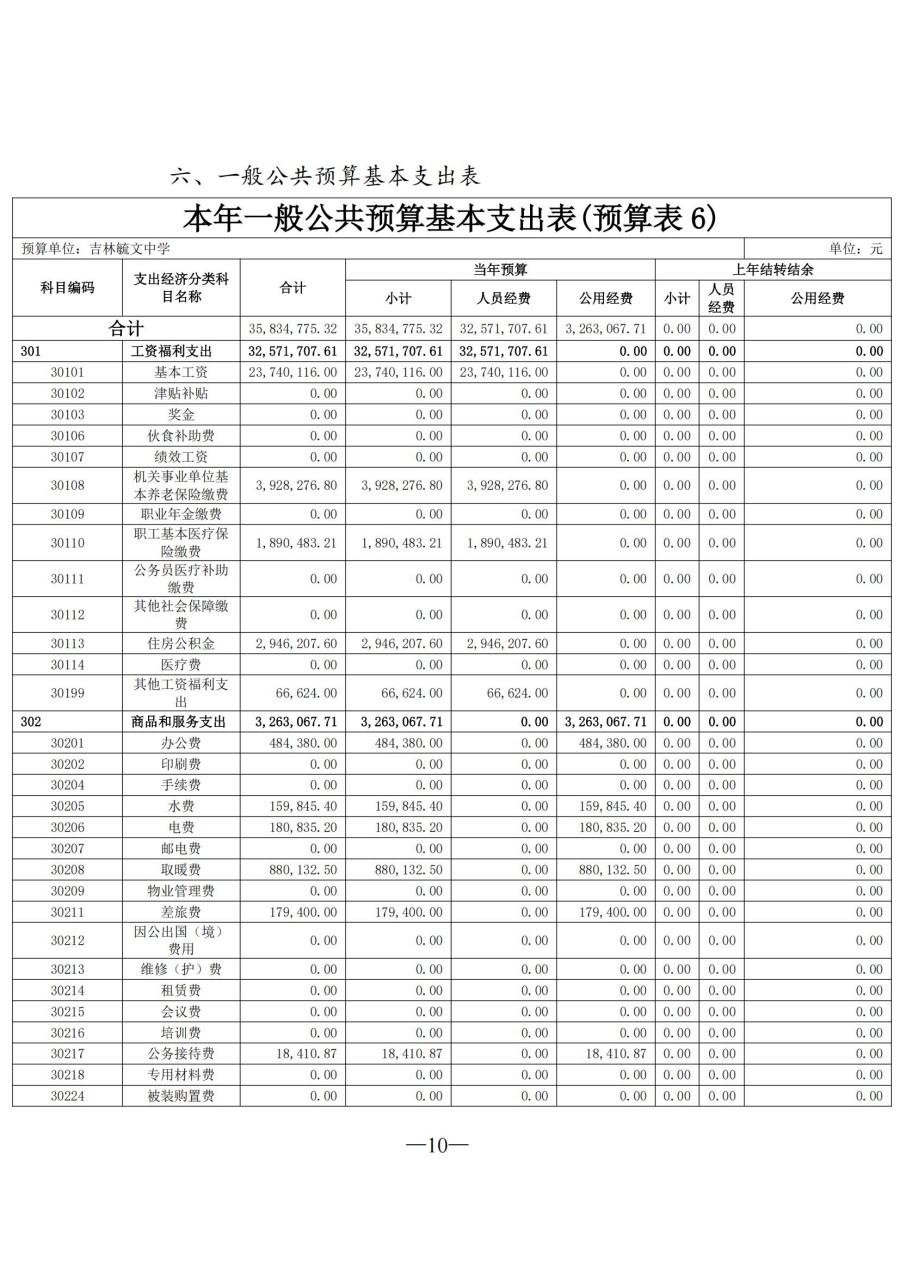 吉林毓文中学2025年单位预算公开_10.jpg