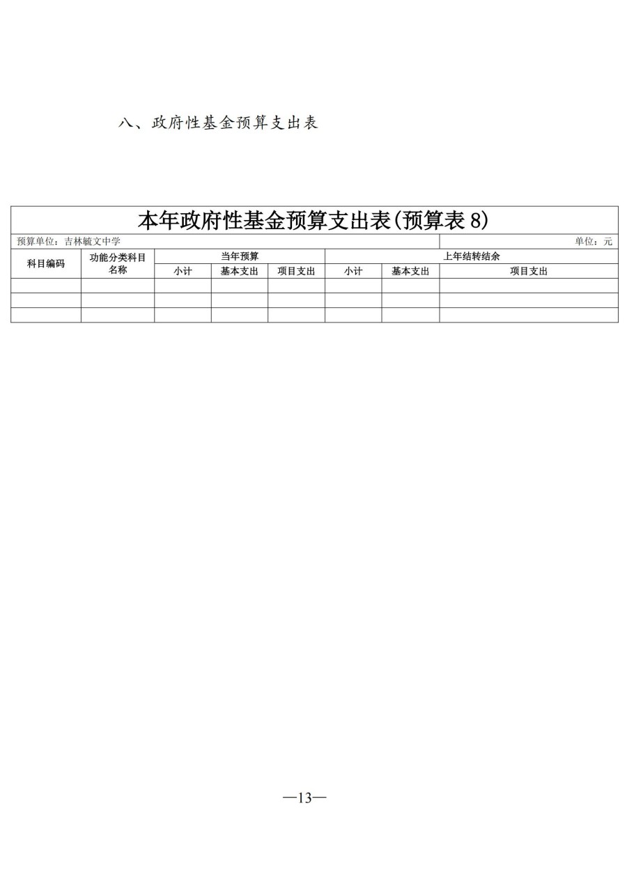 吉林毓文中学2025年单位预算公开_13.jpg