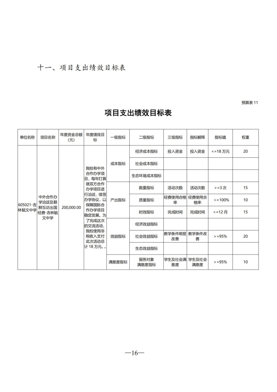 吉林毓文中学2025年单位预算公开_16.jpg