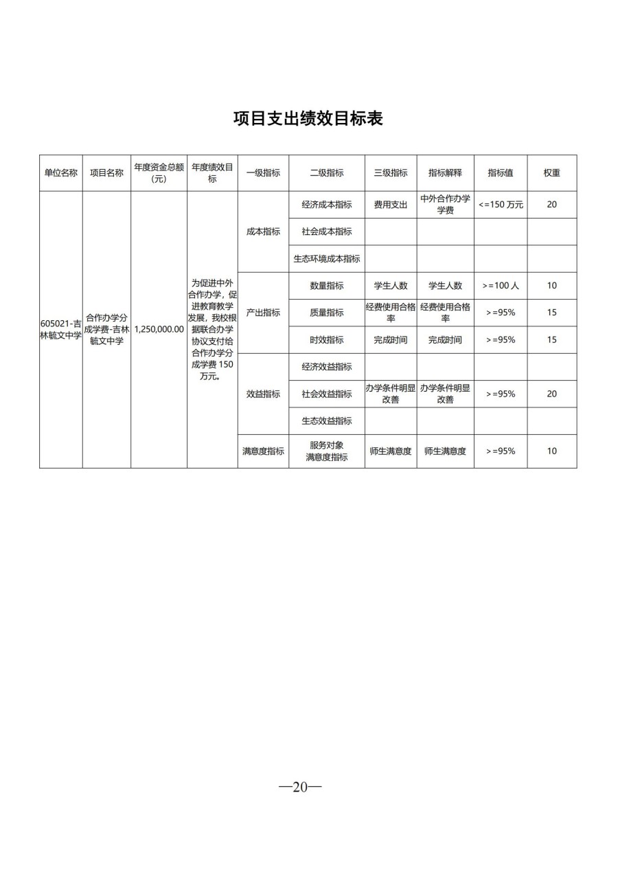 吉林毓文中学2025年单位预算公开_20.jpg