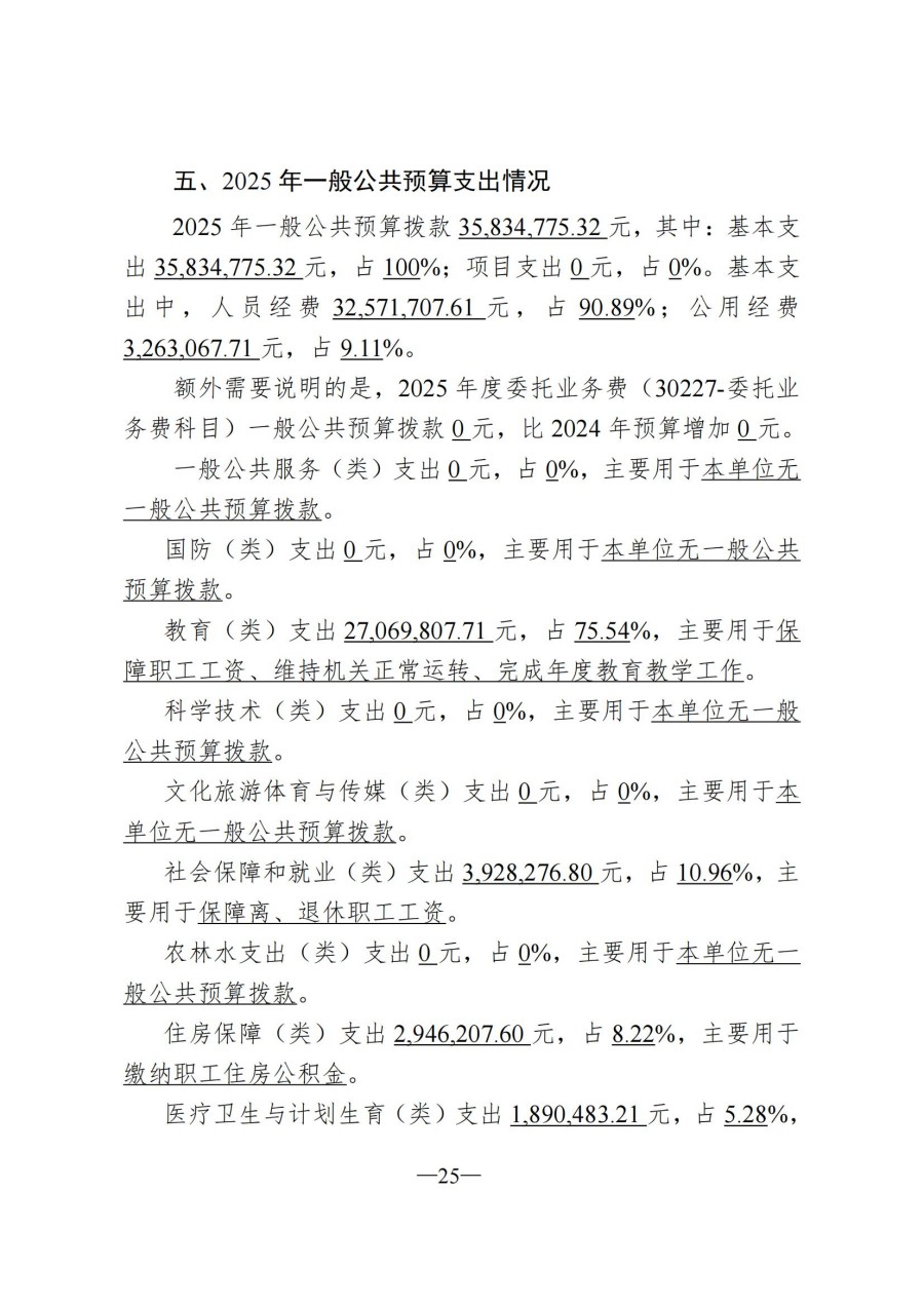 吉林毓文中学2025年单位预算公开_25.jpg