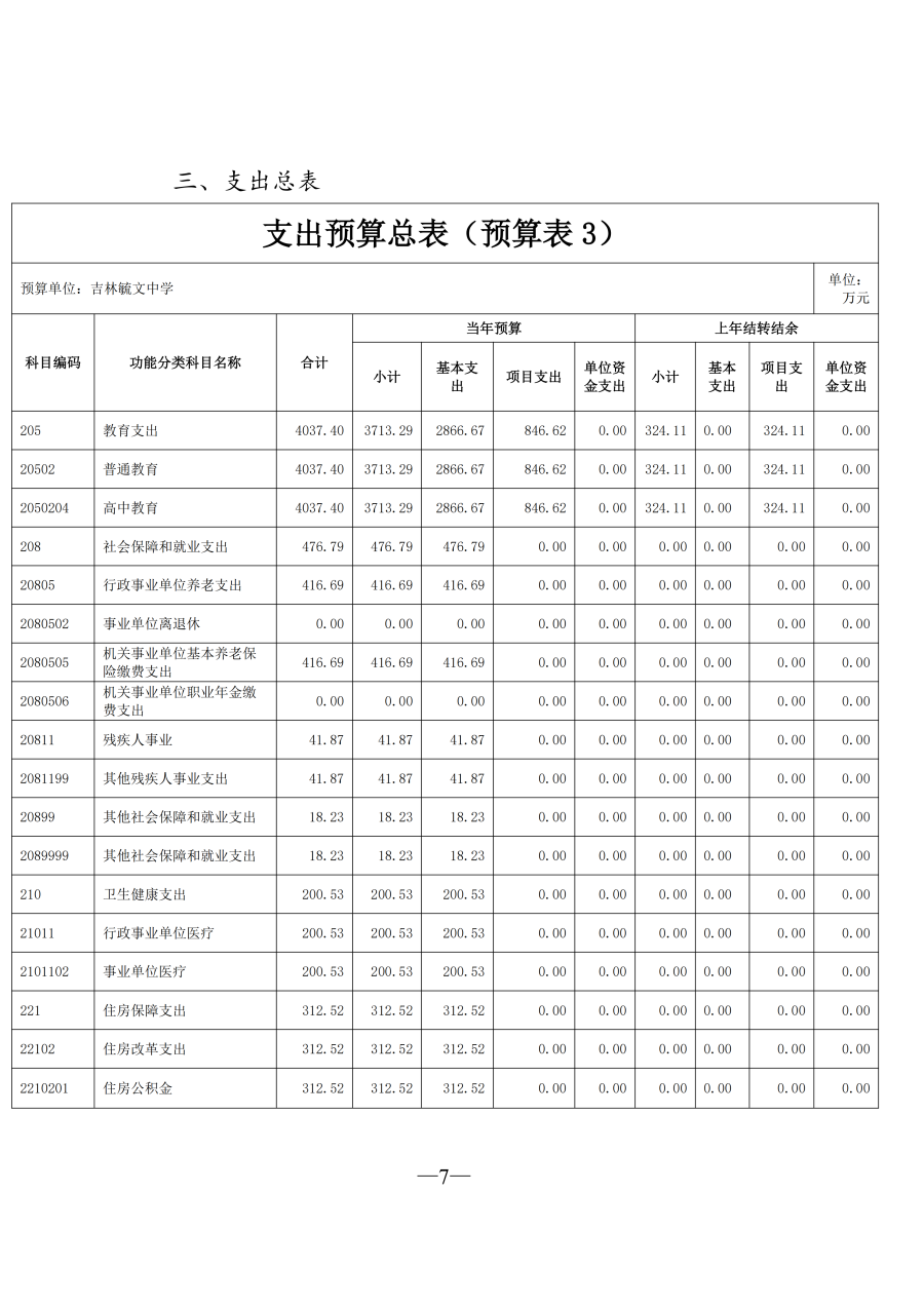 吉林毓文中学2026年单位预算公开_08.png