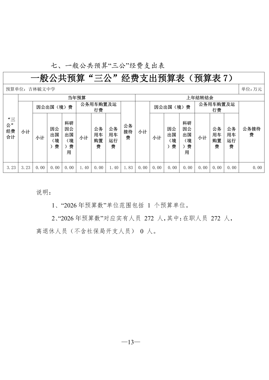 吉林毓文中学2026年单位预算公开_14.png