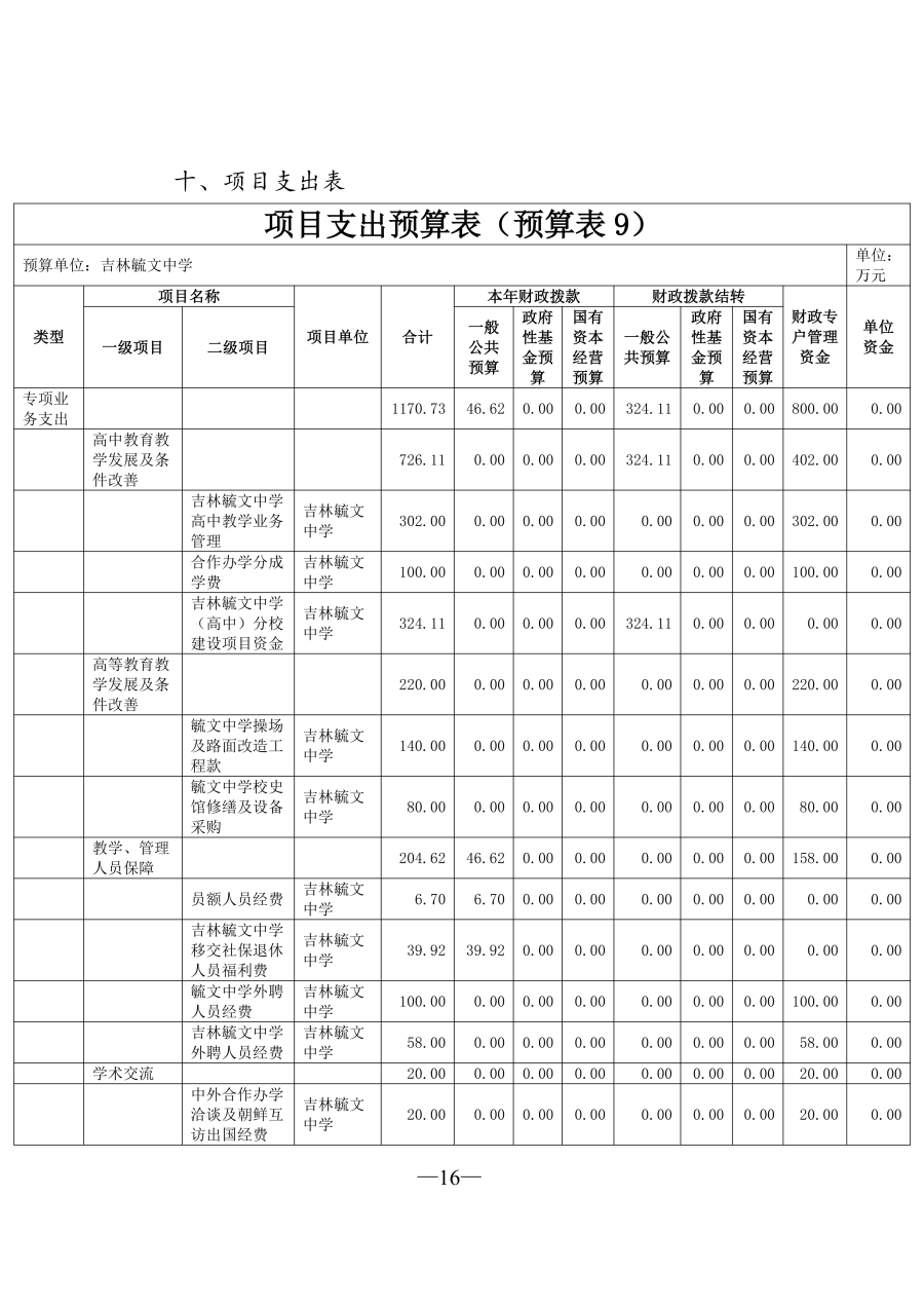 吉林毓文中学2026年单位预算公开_17.png
