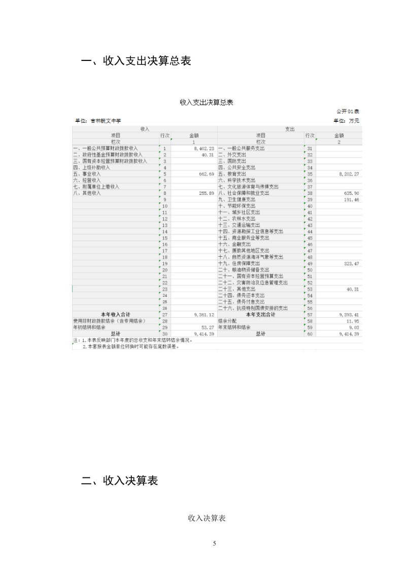 吉林毓文中学2025年度单位决算公开_05.jpg