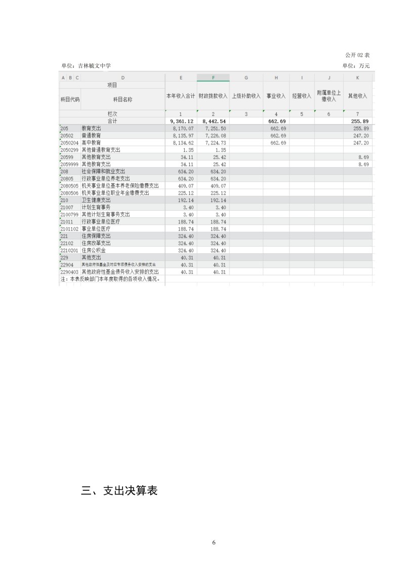 吉林毓文中学2025年度单位决算公开_06.jpg