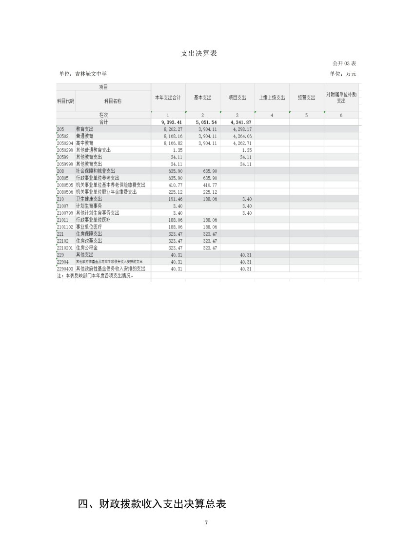 吉林毓文中学2025年度单位决算公开_07.jpg