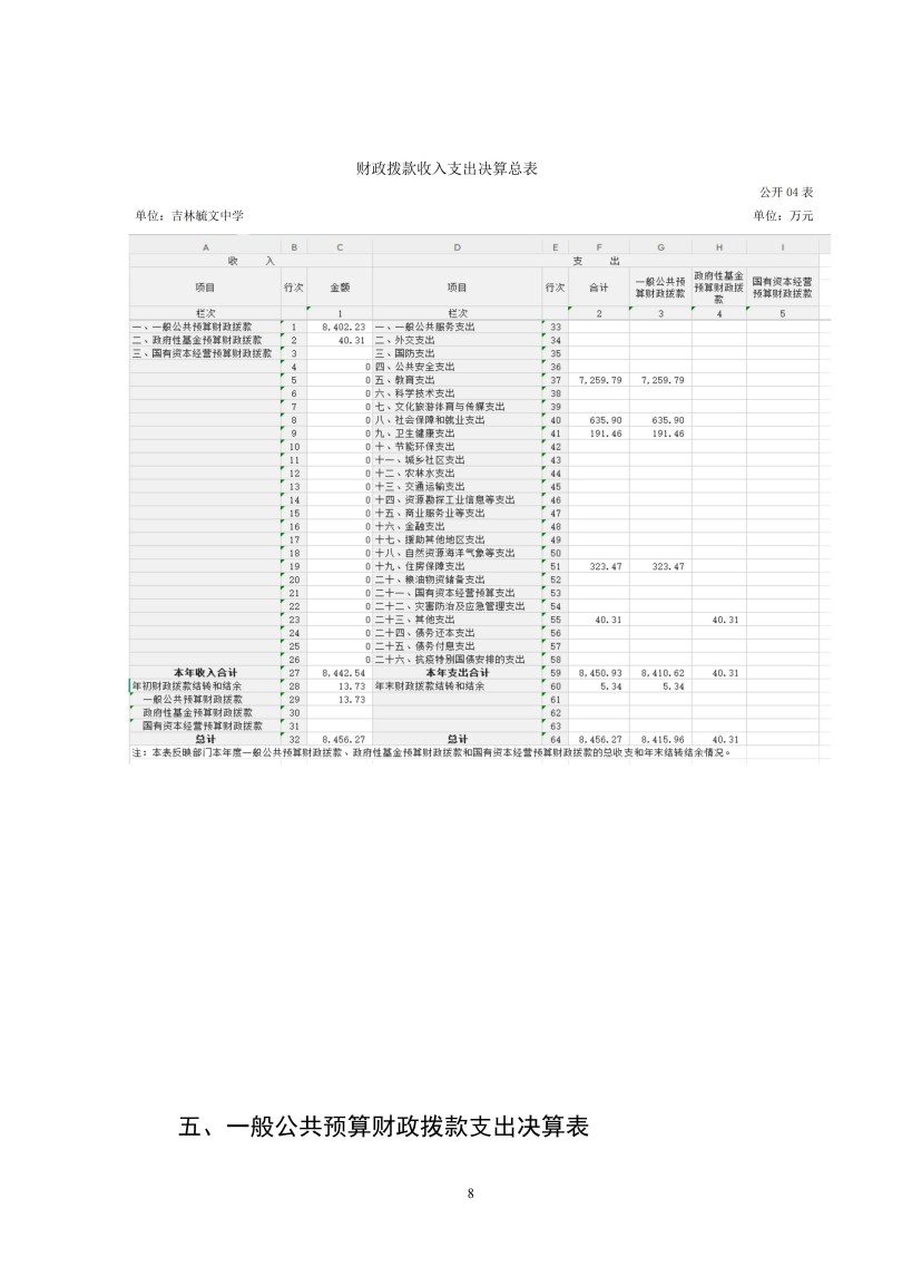 吉林毓文中学2025年度单位决算公开_08.jpg