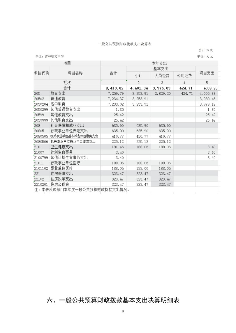 吉林毓文中学2025年度单位决算公开_09.jpg